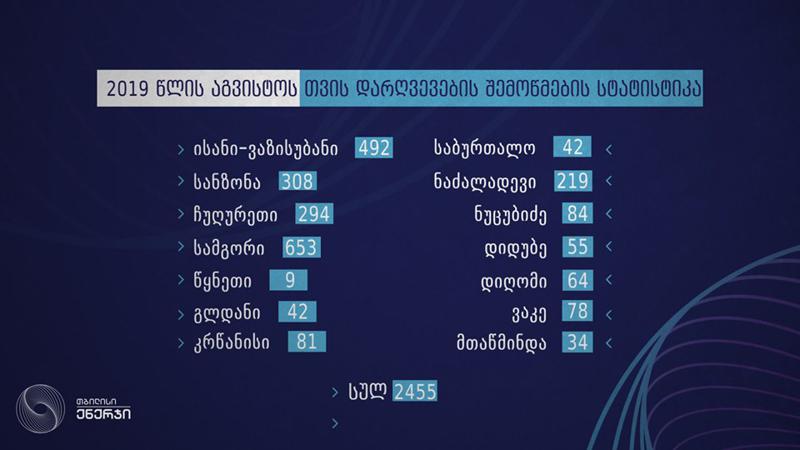 აგვისტოს თვეში თბილისში სიცოცხლისთვის სახიფათო 2 455 გაზის დანადგარი ჩაჭრეს - „თბილისი ენერჯის“ სტატისტიკა