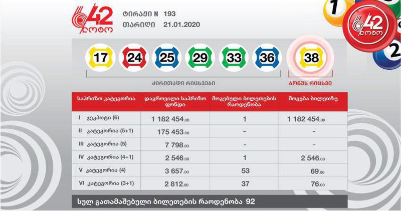 მილიონზე მეტის მოგებიანი ბილეთი ბათუმში გაიყიდა