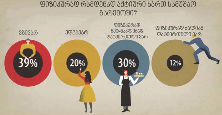 მოძრაობის ნაკლებობით გამოწვეული პრობლემები და მათი მოგვარების გზები