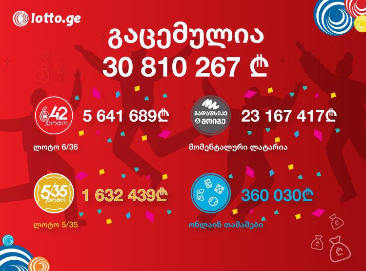 გამარჯობა, თქვენ 30 მილიონი ლარი მოიგეთ!