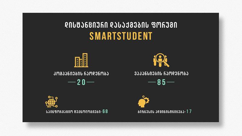 BTU-ს სტუდენტებისთვის დისტანციური დასაქმების ფორუმი ჩატარდა