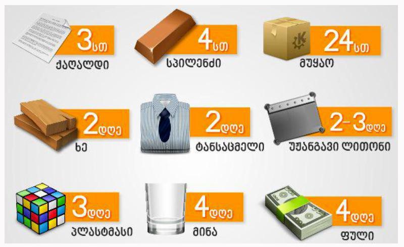 რამდენ ხანს ძლებს COVID-19 ტანსაცმელზე, ფულზე და რამდენ გრადუსზე ქრება ზედაპირიდან - ეს ჩამონათვალი შეინახეთ