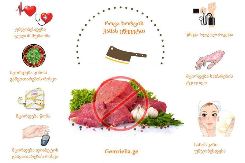 რა ხდება ადამიანის ორგანიზმში, როცა ხორცის ჭამას წყვეტს
