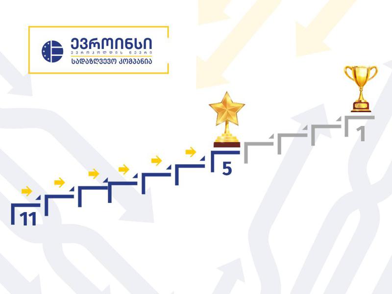 ევროინს ჯორჯიამ საცალო გაყიდვების მიხედვით რეიტინგში მე- 5 ადგილზე გადაინაცვლა!