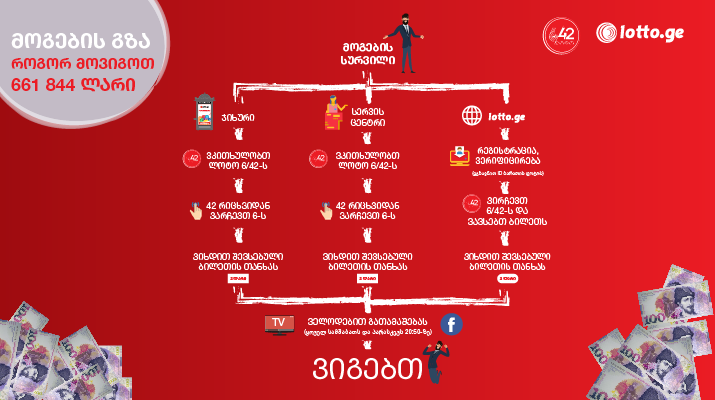 როგორ მოვიგოთ 660 000 ლარზე მეტი?