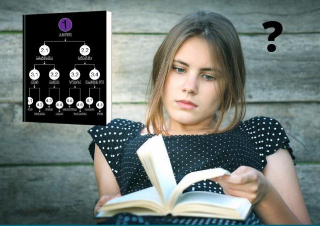 ტესტი: "ფენიქსის" რომელი ხაზი უნდა წაიკითხო