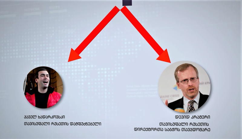 "პატრიოტების" წინააღმდეგ მიმართული გეგმის სკანდალური ანატომია (R)