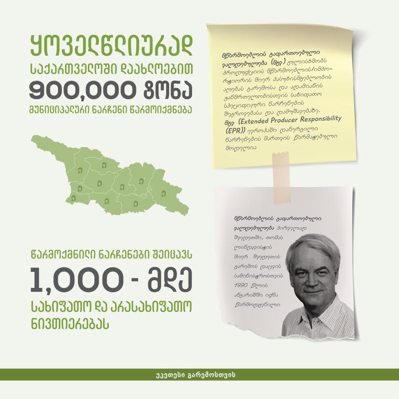 მწარმოებლის გაფართოებული ვალდებულება - ბიზნესის ზრუნვა გარემოზე