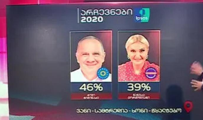 ვინ ლიდერობს რეიონებში - "მთავარი არხი" Ipsos-ის ეგზიტპოლის საბოლოო მონაცემებს აქვეყნებს