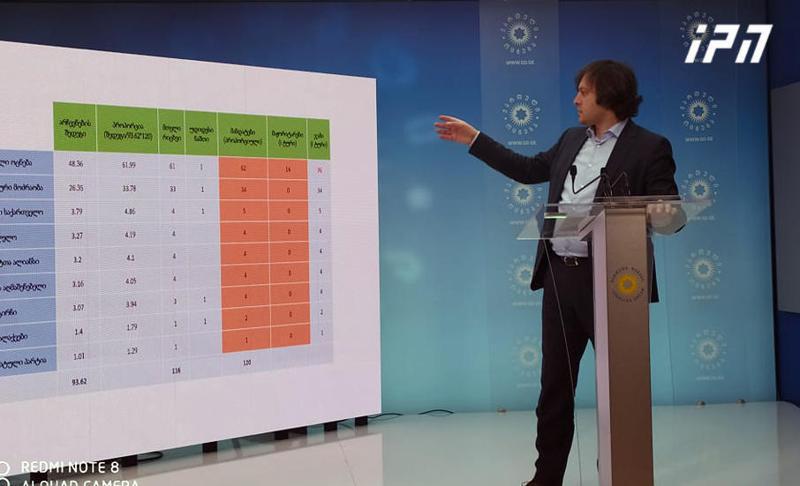 "ველით 30-ვე მაჟორიტარულ ოლქში უპირობო გამარჯვებას" - ირაკლი კობახიძე