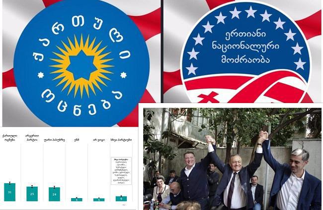 "თუ ოპოზიცია განულდა, დიდი ხიფათია, რომ ერთპარტიული პარლამენტი კი არა, უკვე ერთპარტიული ქვეყანა მივიღოთ" - რამ განაპირობა ოპოზიციის რეიტინგის  ვარდნა?