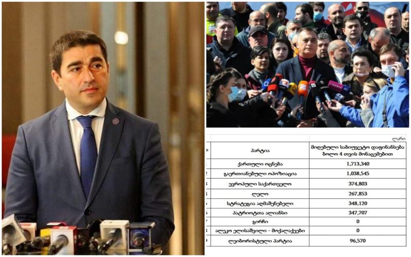 "4 თვეა, ოპოზიციის ნაწილი მოქალაქეებს, ქვეყნის ჯანჯღარსა და არევაში, თვეში ნახევარ მილიონ ლარზე მეტს ახდევინებს" - რას წერს შალვა პაპუაშვილი?