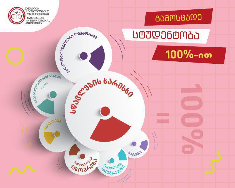 რა კომპონენტებისგან შედგება წარმატებული სტუდენტობა?