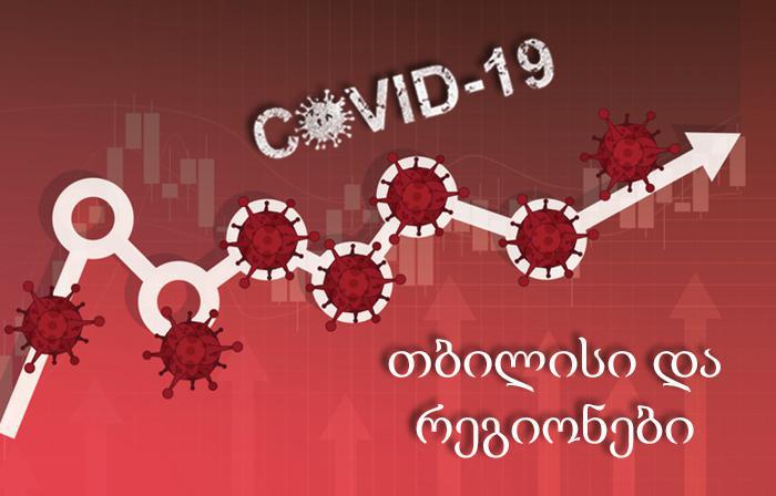 საქართველოში კორონავირუსით ინფიცირების 1 551 ახალი შემთხვევა გამოვლინდა - რამდენი ტესტი გაკეთდა გასულ 24 საათში