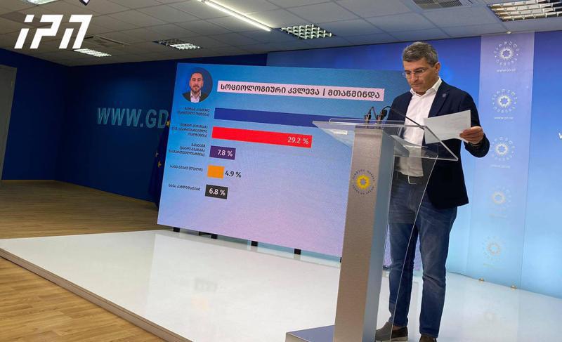 როგორ გადანაწილდებოდა ამომრჩეველთა ხმები პარტიებს შორის და რამდენპროცენტიანი მხარდაჭერა ექნებოდათ თბილისის საკრებულოში - "ოცნების" კვლევის შედეგები