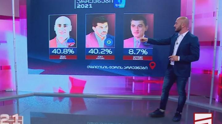 "მთავარის“ დაკვეთით ჩატარებული ეგზიტპოლის შედეგები: "ქართული ოცნება“ - 38,6 %, "ნაციონალური მოძრაობა“ - 33 %