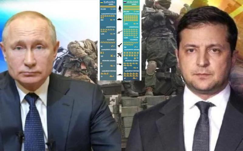 "რაც უფრო გაჭიანურდება ომი, ეს უკრაინისთვის უკეთესია" - როგორია კონფლიქტის სავარაუდო სცენარი და ძალთა ბალანსი რუსეთ-უკრაინას შორის? სამხედრო ექსპერტის ინტერვიუ