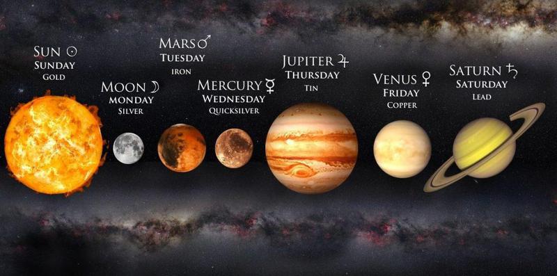 დავგეგმოთ კვირის დღეები წარმატების მისაღწევად