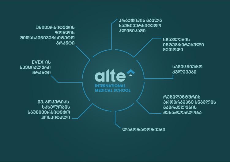 სიახლეები, რომლებიც მედიცინით დაინტერესებულმა აბიტურიენტებმა უნდა იცოდნენ - ახალი ქართულენოვანი პროგრამა "ალტე უნივერსიტეტში"