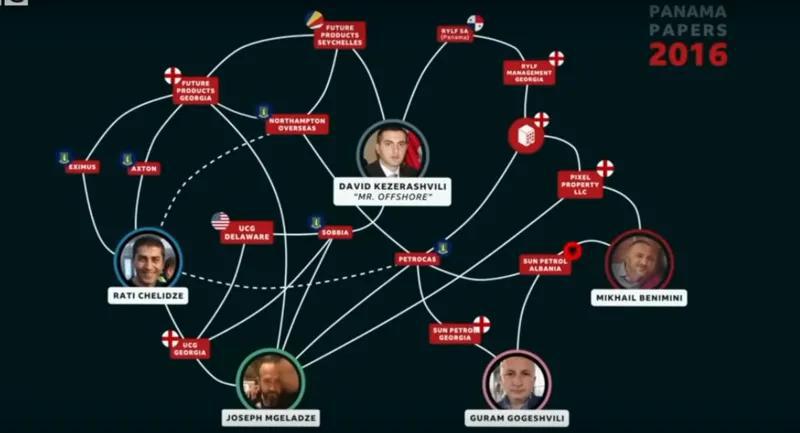 BBC -ის სკანდალური ფილმი მილიარდიან თაღლითურ ქსელზე, რომელიც დავით კეზერაშვილს უკავშირდება, ქართული სუბტიტრებით