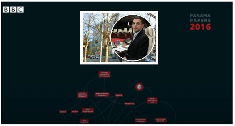 "მისტერ ოფშორი" და მისი ქოლცენტრები "პიქსელის შენობაში" - BBC თაღლითურ სქემაზე ფილმს აქვეყნებს