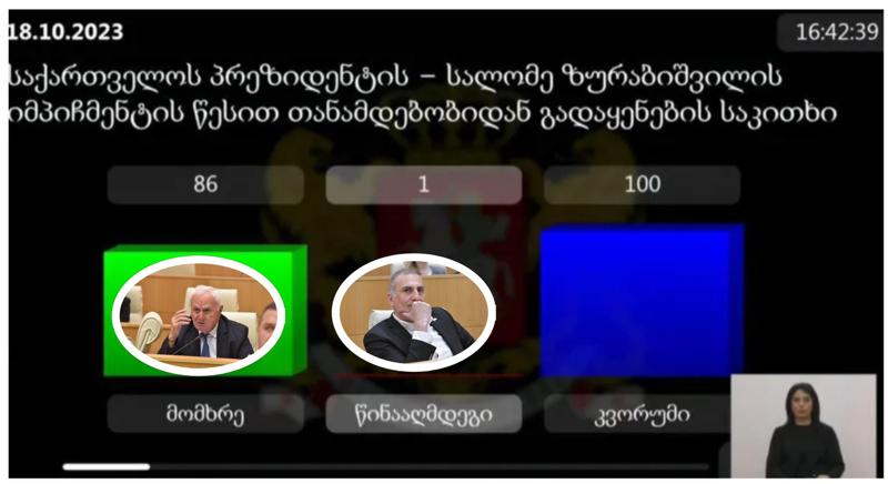 რომელმა დეპუტატმა დააჭირა წითელ ღილაკს და ვინ დადგა "ოცნების" გვერდით 86-ე მომხრედ - კენჭისყრის დეტალები