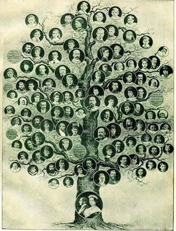 პოპულარული სტატიის მეორე ნაწილი: იპოვე შენი გვარი და შენი წარსული და ინფორმაცია, რომელსაც საკუთარ ფესვებზე უნდა ფლობდე