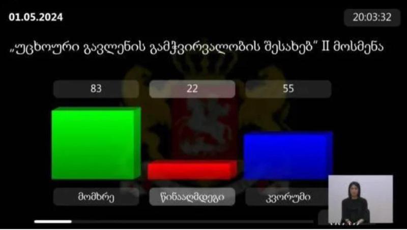 პარლამენტმა "უცხოური გავლენის გამჭვირვალობის შესახებ“ კანონპროექტი მეორე მოსმენით მიიღო