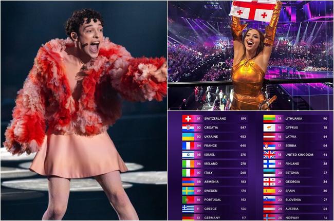 შვეიცარიელი ნემოს ტრიუმფი "ევროვიზიაზე" - საქართველო კი მხოლოდ 21-ე ადგილს დასჯერდა