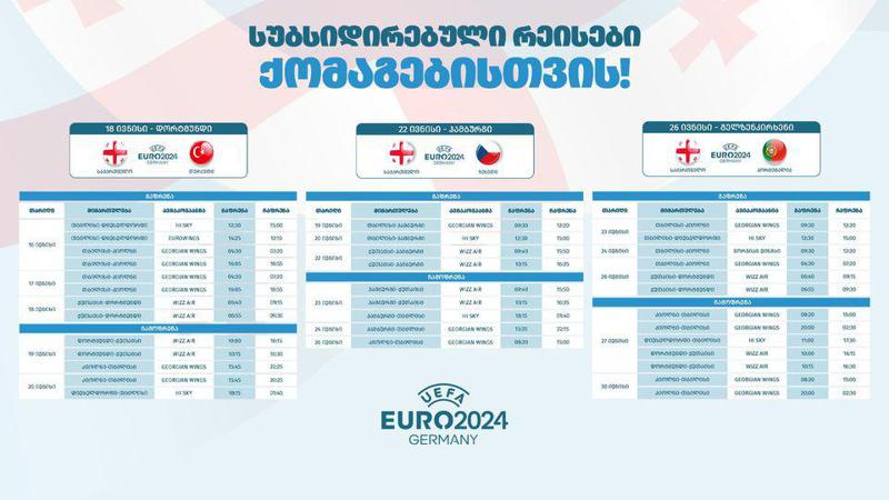 EURO 2024-ზე თბილისის აეროპორტიდან სუბსიდირებულ ჩარტერულ რეისებზე ბილეთები 24 მაისიდან გაიყიდება