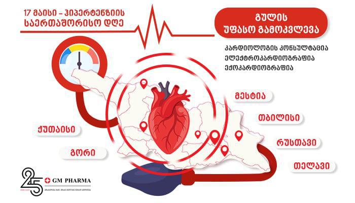 საერთაშორისო, მულტინაციონალური ფარმაცევტული კომპანია GM PHARMA მსოფლიოში მიმდინარე ჰიპერტენზიის კამპანიას წელსაც შეუერთდა
