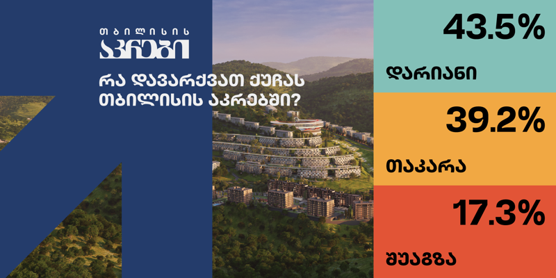 ხმის მიცემა გრძელდება - დაარქვი სახელი „თბილისის აკრების“ ქუჩას