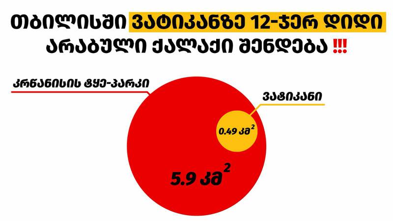 "თბილისსა და ბათუმში 2 არაბული ანკლავი იქმნება" - "ძლიერი საქართველო-ლელო“