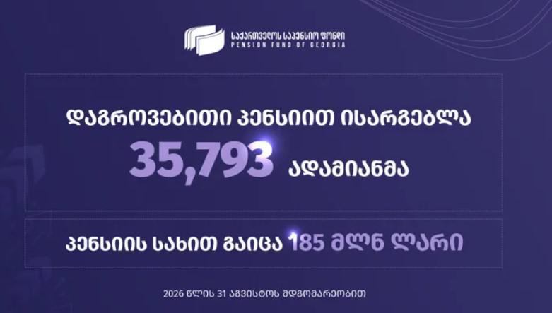 საპენსიო სააგენტო - 2026 წლის 31 აგვისტოს მდგომარეობით, საპენსიო სქემაში გაწევრიანებულ მონაწილეთა რაოდენობა 1 მილიონ 769 ათასი ადამიანია