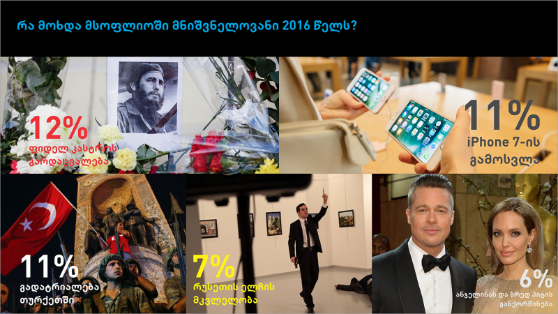 თიბისი ბანკი 2016 წელს აჯამებს