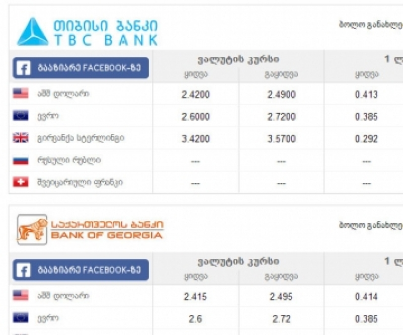 ზოგიერთ კომერციულ ბანკში ერთი აშშ დოლარის ღირებულება 2.49 ლარია