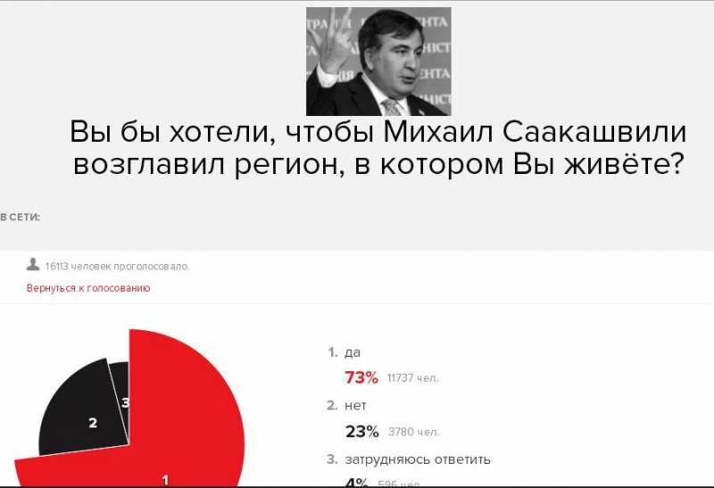 ისურვებდით, რომ სააკაშვილი უძღვებოდეს რეგიონს, რომელშიც ცხოვრობთ? - იხილეთ "ეხოს მოსკვის" გამოკითხვის შედეგები