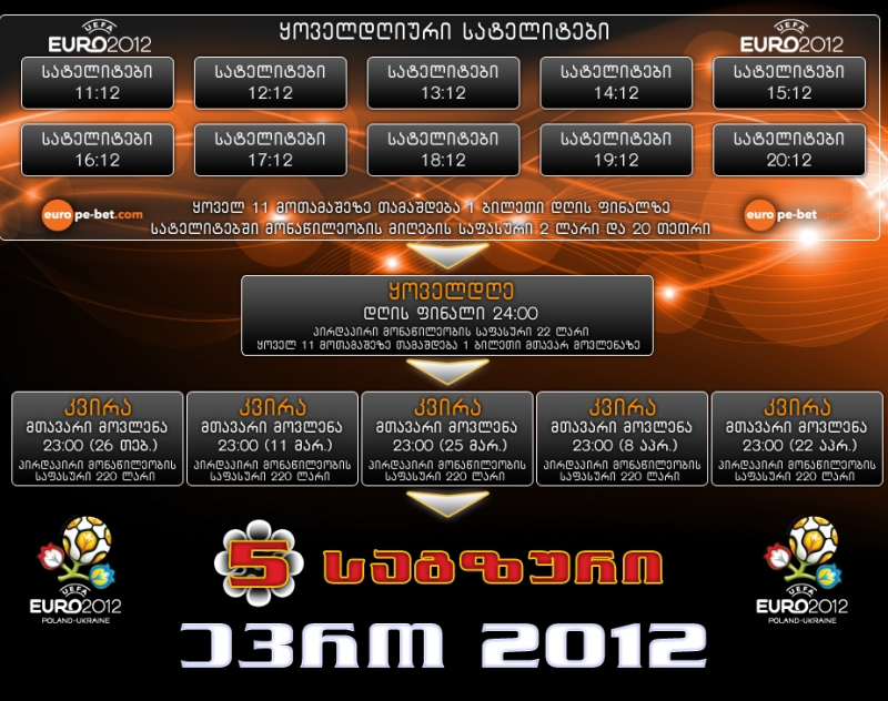 მოიგე EURO 2012 - ის საგზურები ახლა უკვე ევროპაბეთის პოკერ რუმში