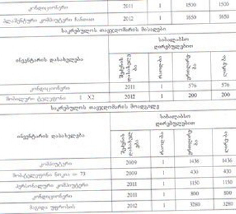3280-ლარიანი "უფროსის მაგიდა", "პირადი" კომპიუტერები და ტელეფონების მოყვარული მაღალჩინოსნები ლანჩხუთში 