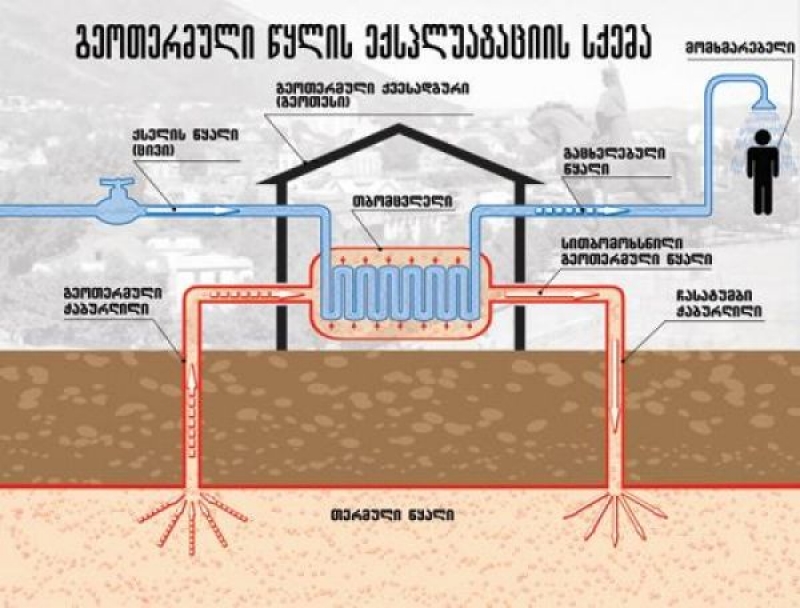 მიწისქვეშა წყლებს შეუძლია მთელი თბილისი გაათბოს?!
