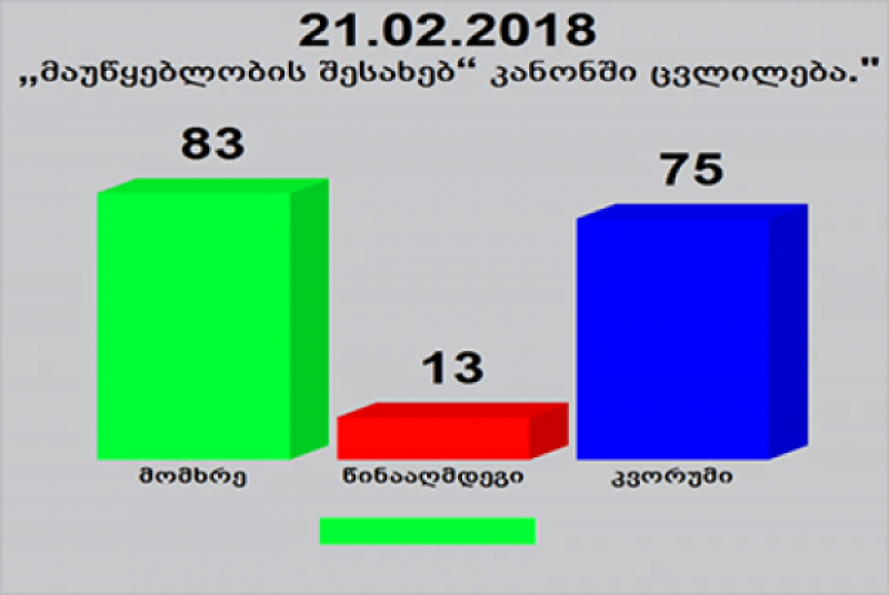 პარლამენტმა 83 ხმით "მაუწყებლობის შესახებ" კანონპროექტზე პრეზიდენტის ვეტო დაძლია